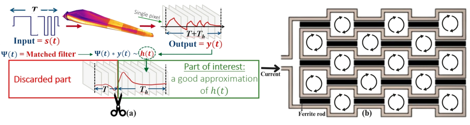 Figure 2 placeholder